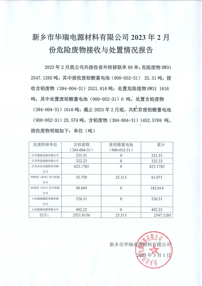  2023 年2月份危險(xiǎn)廢物接收與處置情況報(bào)告