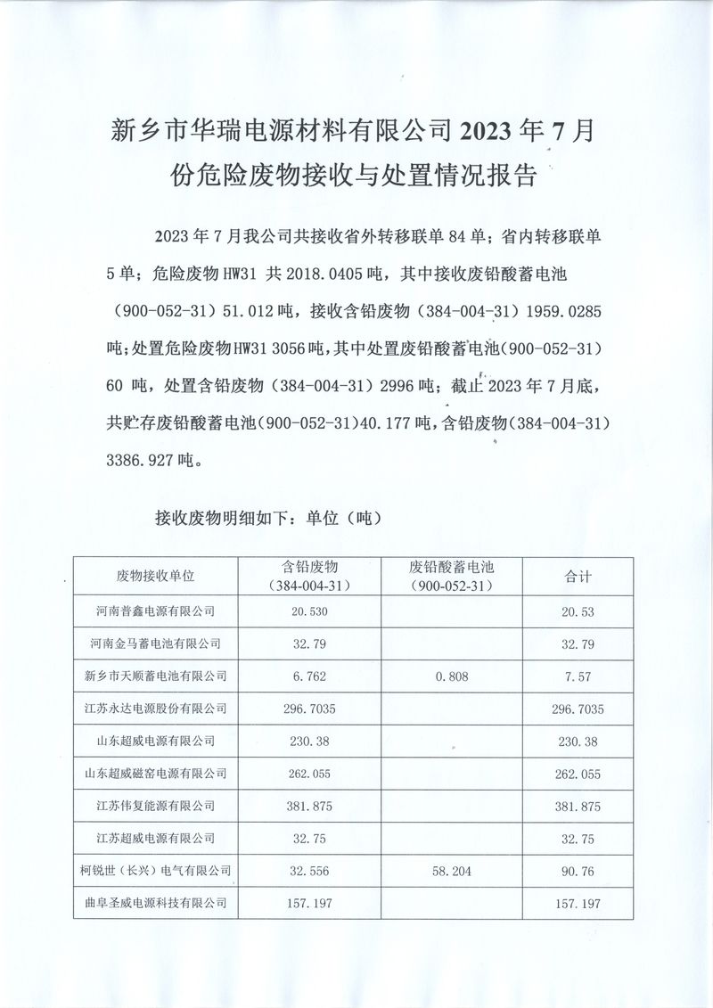  2023 年7月份危險廢物接收與處置情況報告