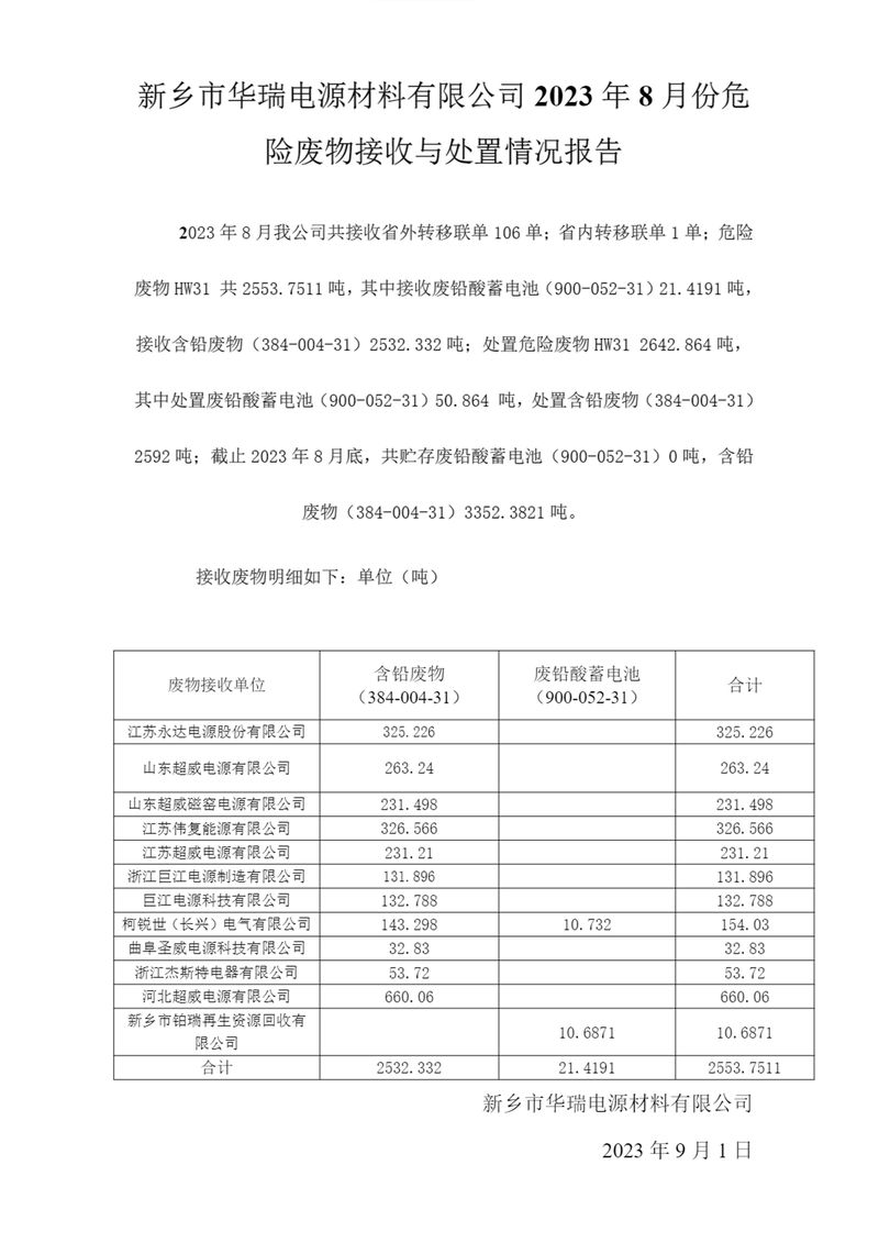 新鄉(xiāng)市華瑞電源材料有限公司2023年8月份危險(xiǎn)廢物接收與處置情況報(bào)告