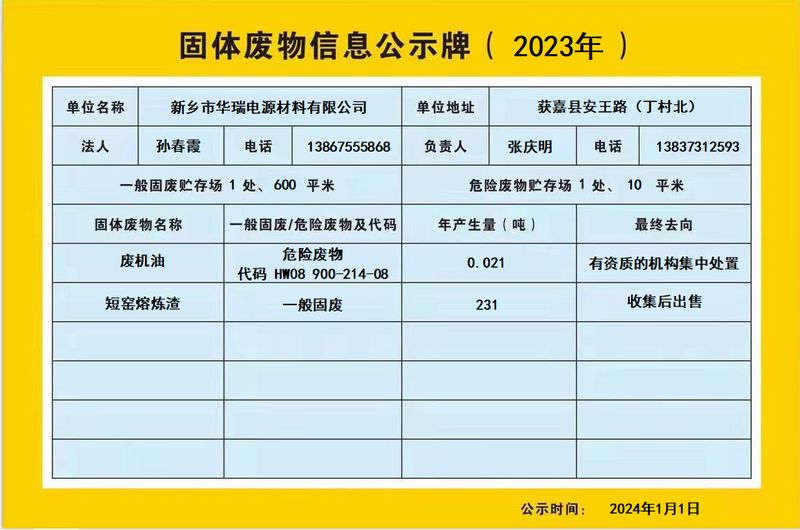 固體廢物信息公示牌(2023年)