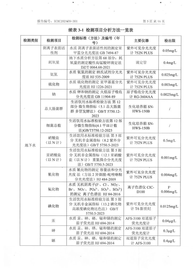 2024土壤地下水檢測(cè)報(bào)告-07