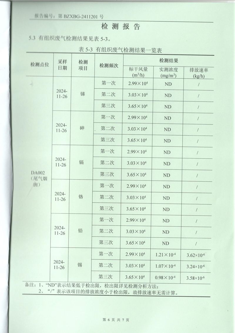 2024.11廢氣廢水檢測報告-6