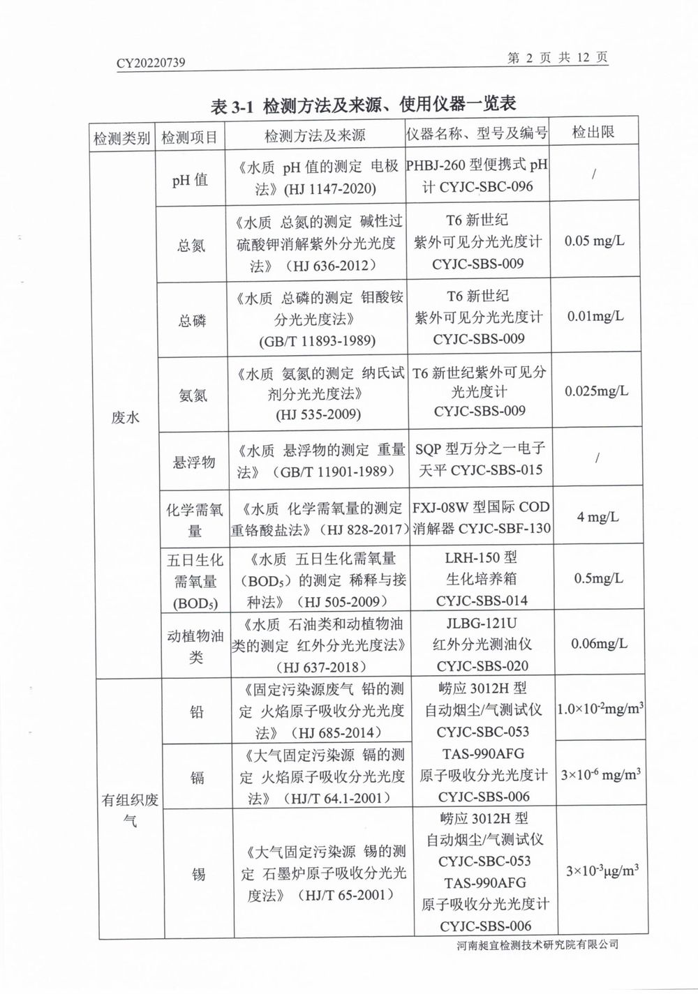 202208廢氣廢水無組織噪聲檢測報告-03