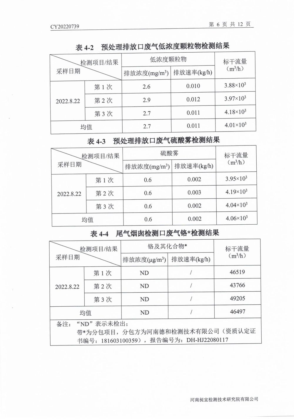 202208廢氣廢水無組織噪聲檢測報告-07