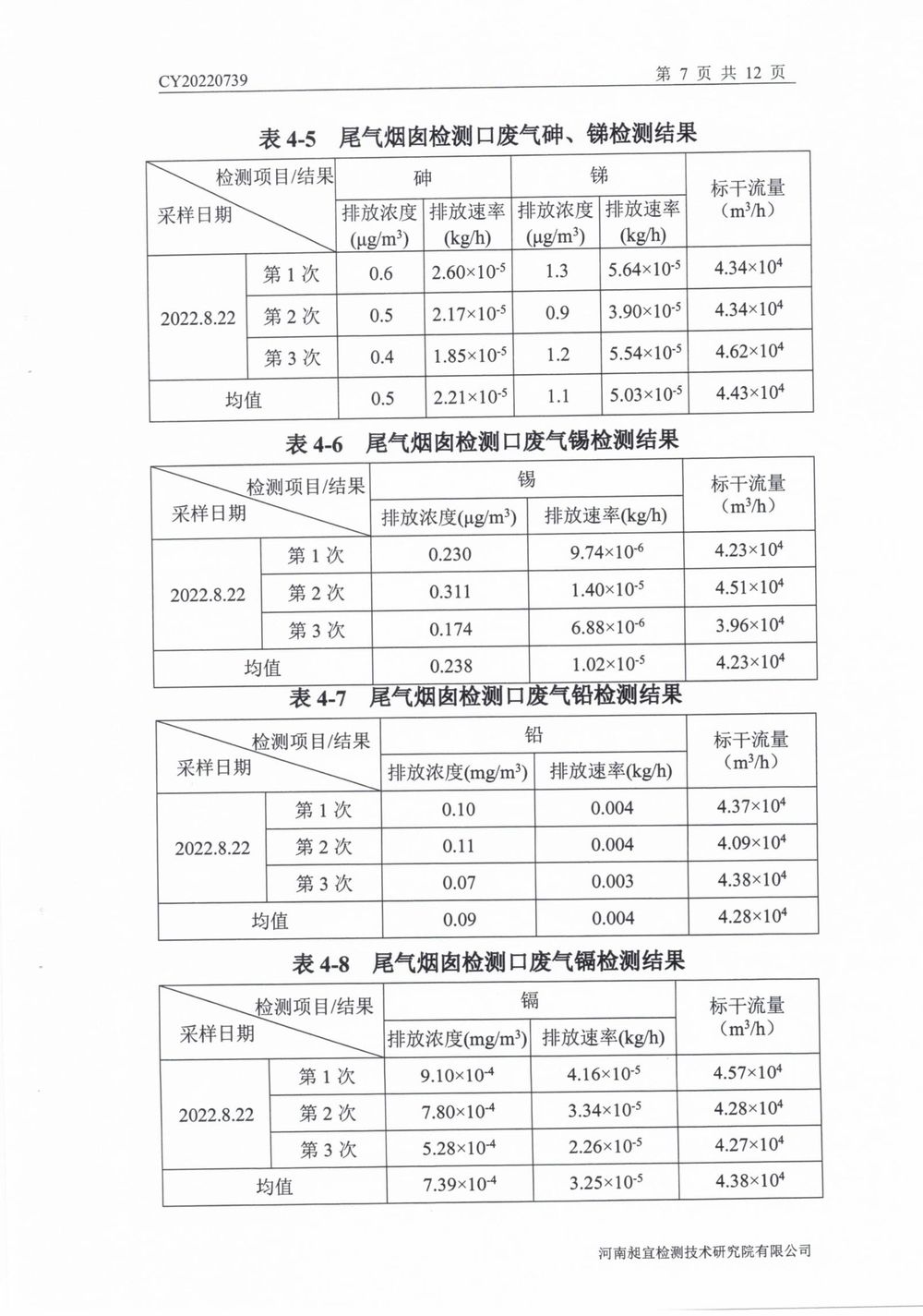 202208廢氣廢水無組織噪聲檢測報告-08