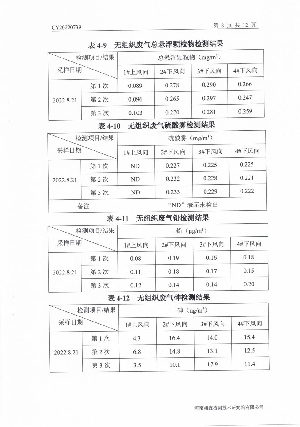 202208廢氣廢水無組織噪聲檢測報告-09