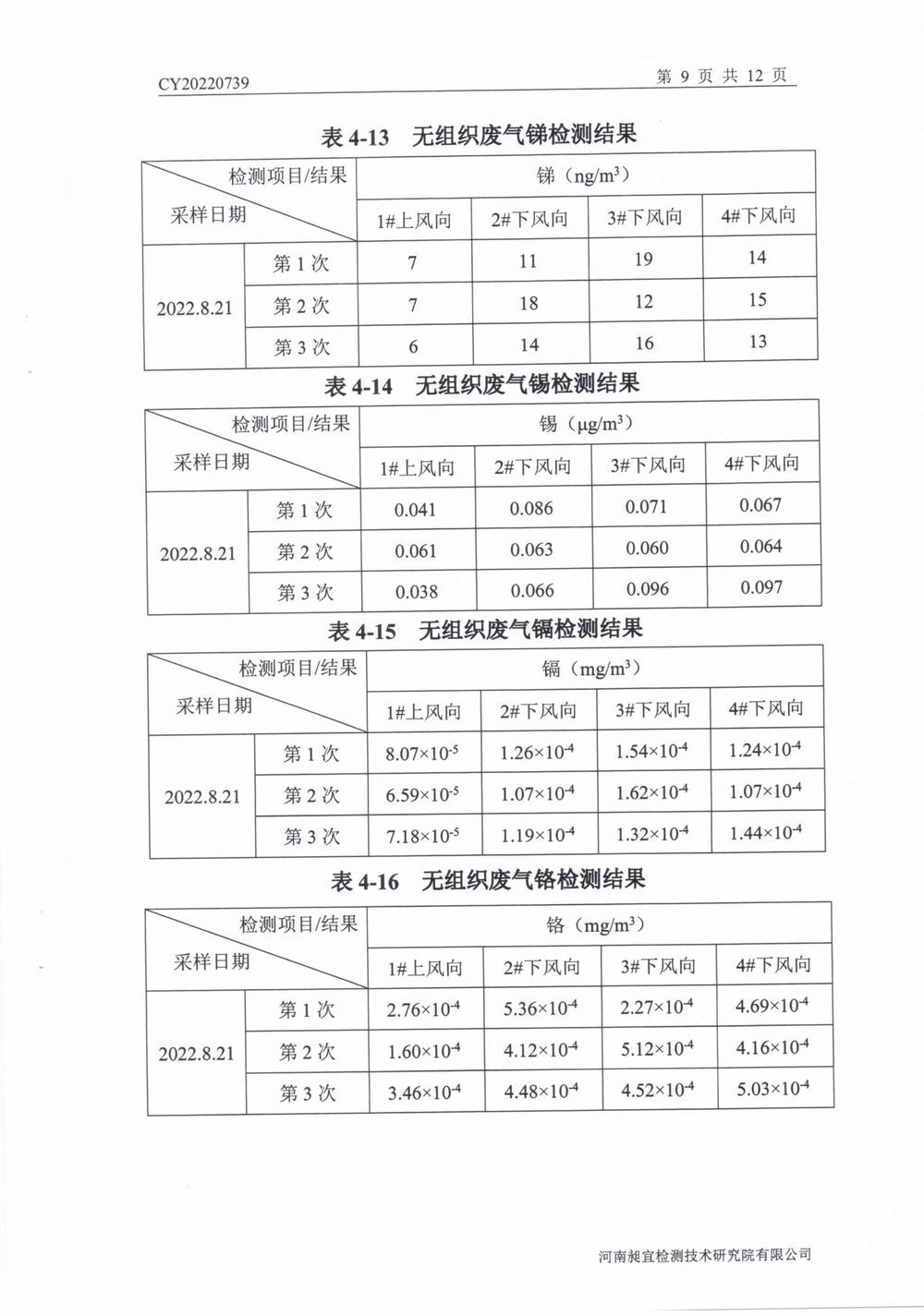 202208廢氣廢水無組織噪聲檢測報告-10