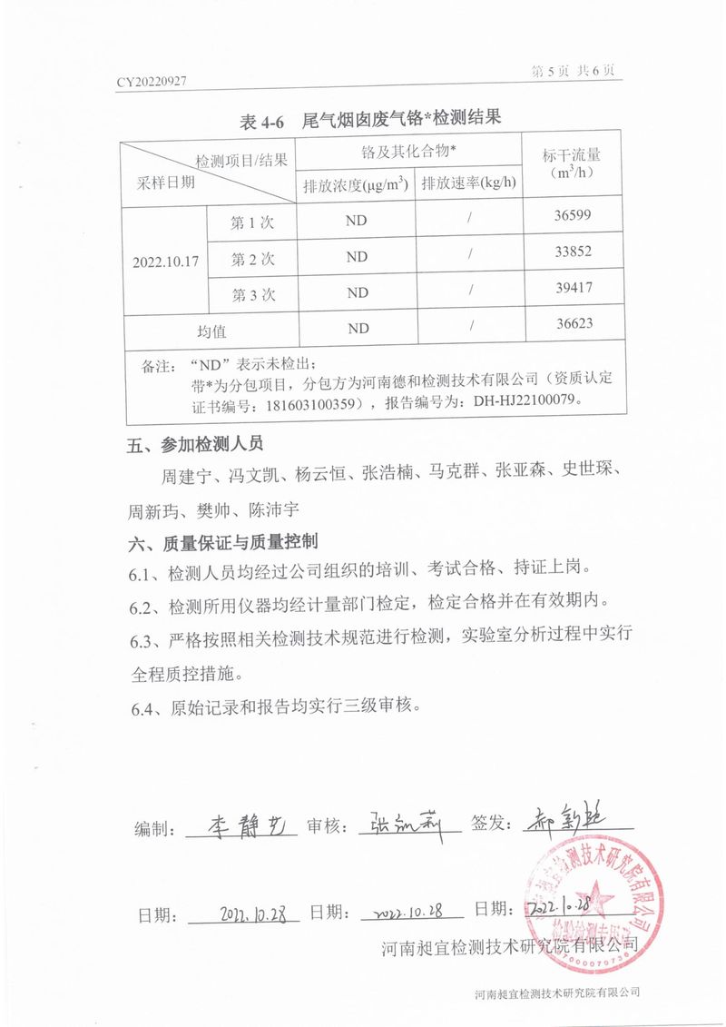 2022年10月份廢氣廢水檢測(cè)報(bào)告-6