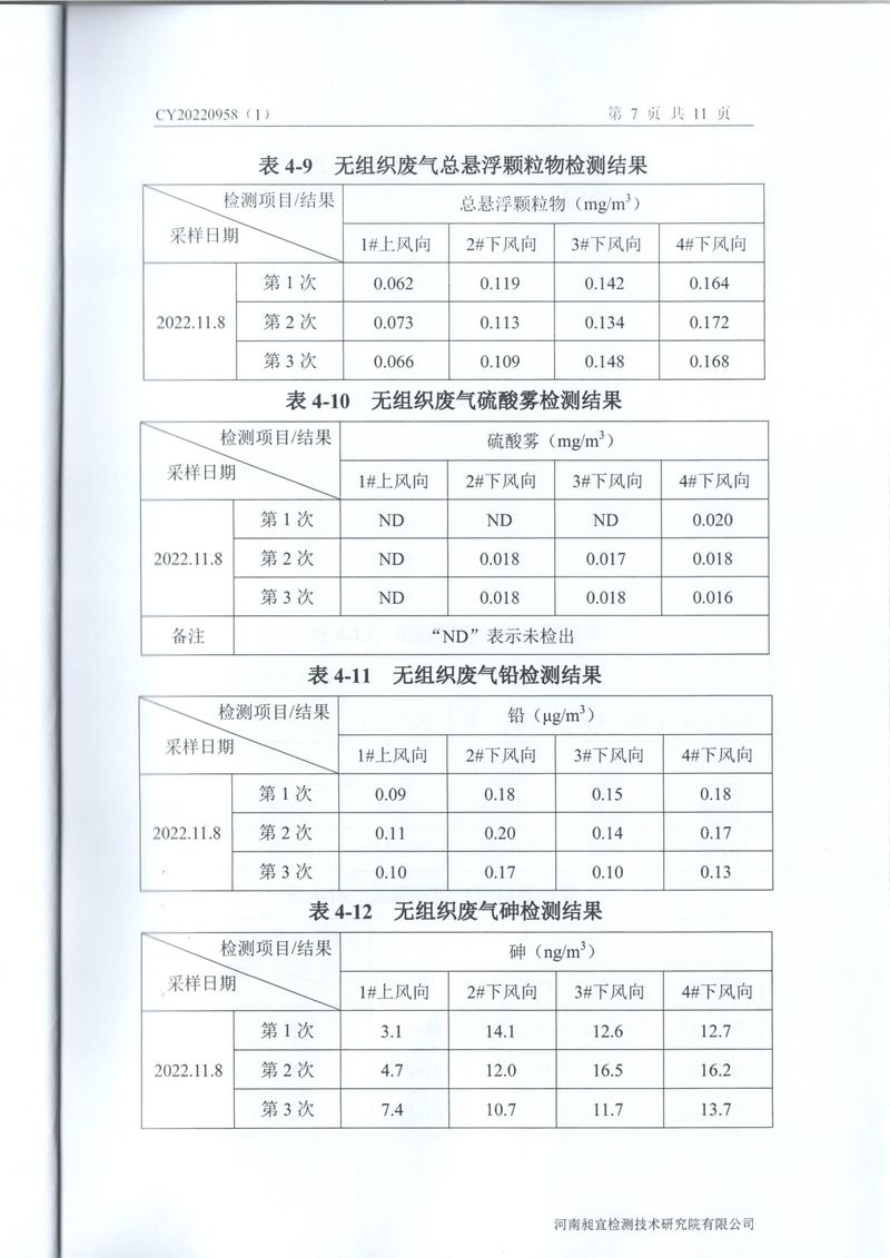 2022年11月廢氣廢水噪聲檢測(cè)報(bào)告-08