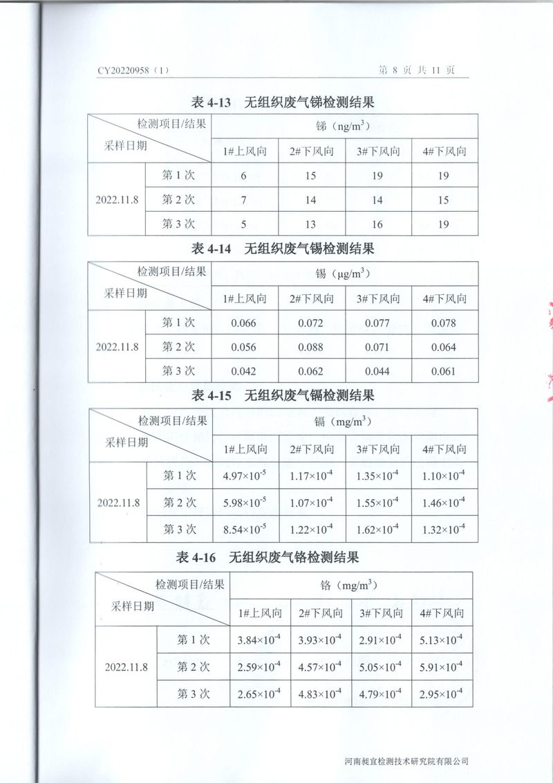 2022年11月廢氣廢水噪聲檢測(cè)報(bào)告-09