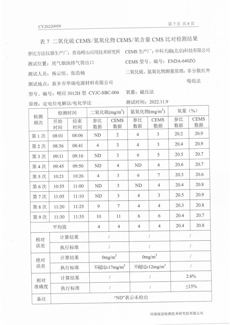 2022年第四季度比對檢測報告-09