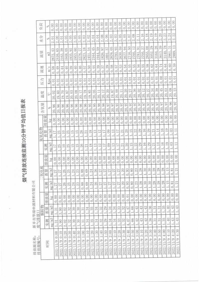 2022年第四季度比對檢測報告-11