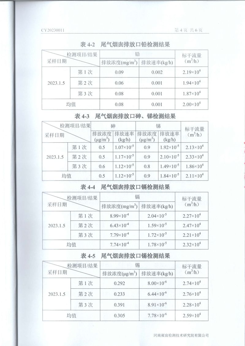 2023年01月 廢水、廢氣 檢測(cè)報(bào)告-4