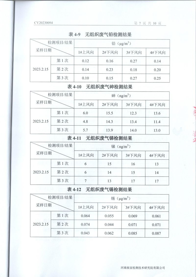 2023年2月廢水廢氣檢測報告-08