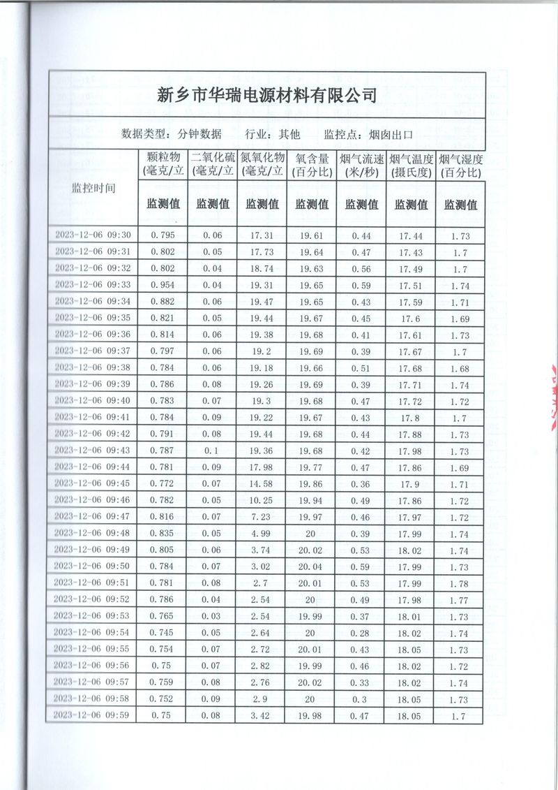 2023年第四季度比對(duì)報(bào)告(1)-13