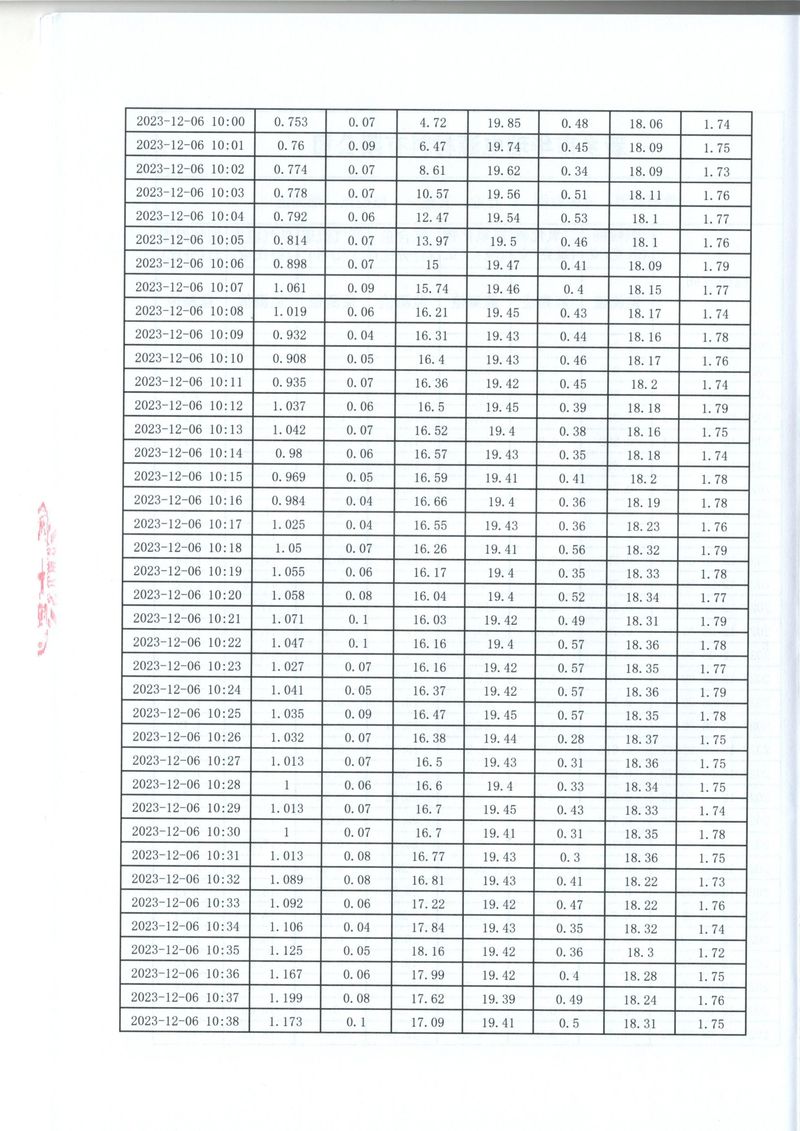 2023年第四季度比對(duì)報(bào)告(1)-14