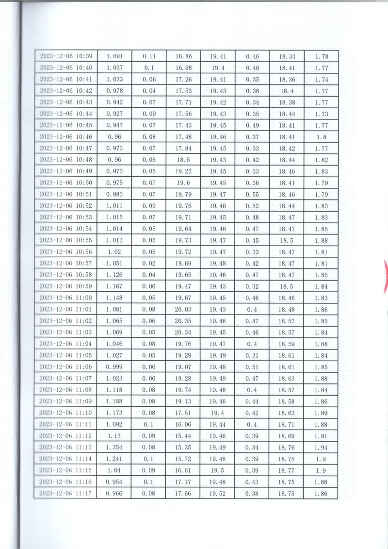 2023年第四季度比對(duì)報(bào)告(1)-15