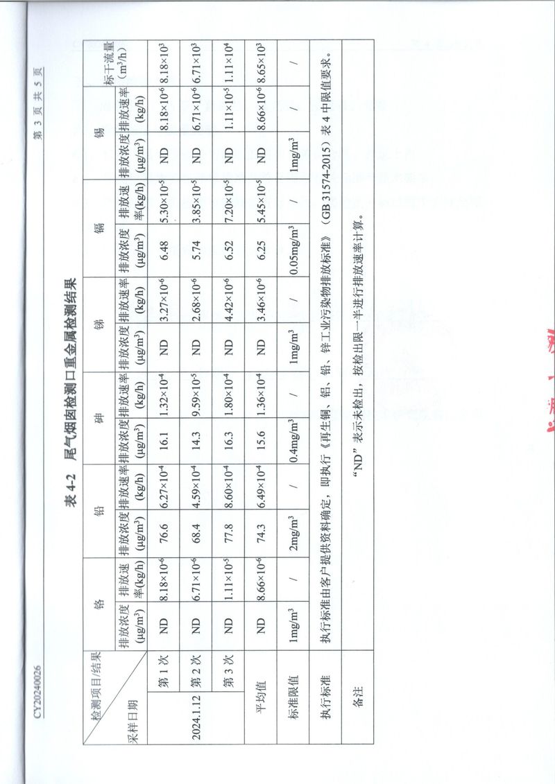 2024年1月廢氣廢水檢測(cè)報(bào)告-4